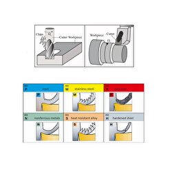 Tezmaksan Akademi Kurumsal Kesici Takımlar ve Kesme Terorisi Eğitimi 